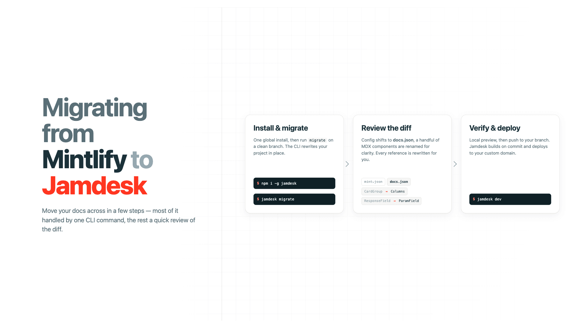 Migrating from Mintlify to Jamdesk