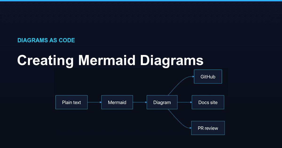 How to Create Mermaid Diagrams