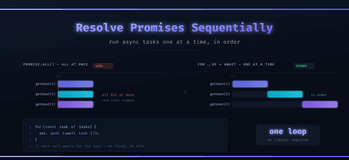 How to Resolve Promises Sequentially in JavaScript