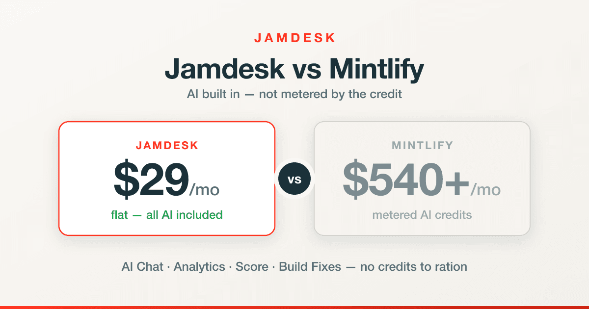 Jamdesk vs Mintlify