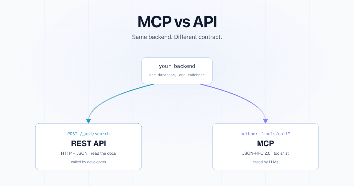 MCP vs API for AI Agents