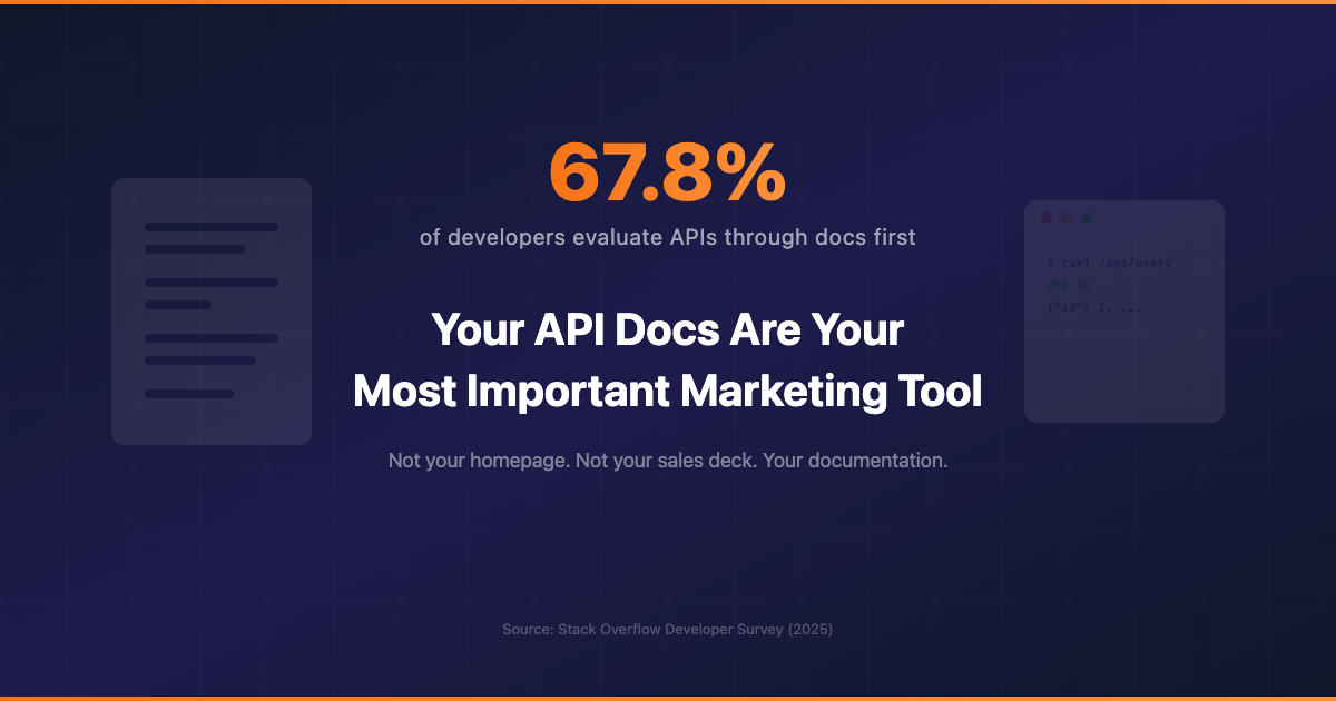Why Your API Docs Are Your Most Important Marketing Tool