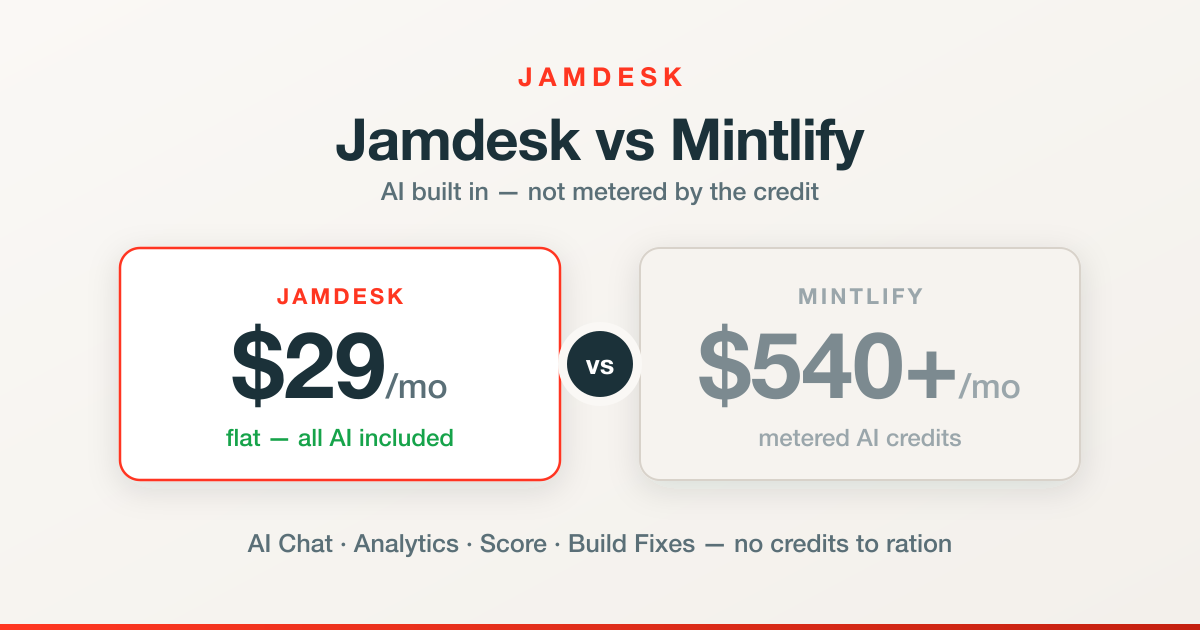 Why is Jamdesk better than Mintlify?